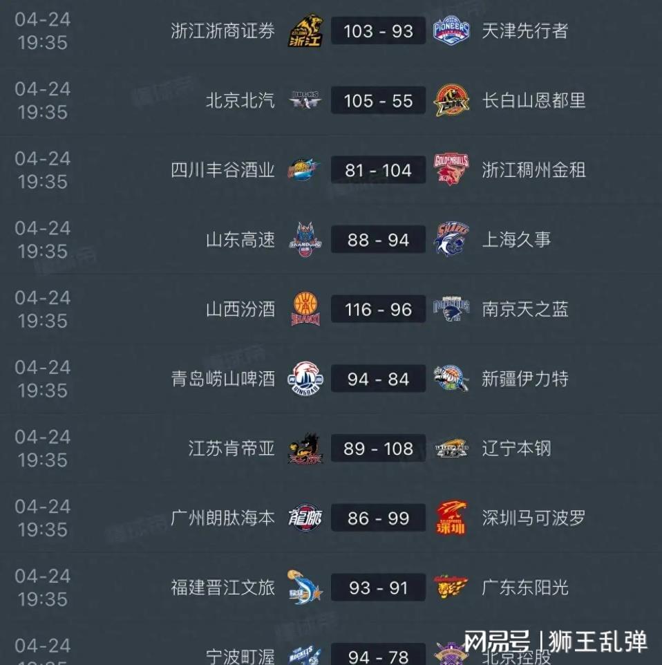 NBA直播-毫无斗志全线拉胯,稳居第八遇辽宁,山东男篮又要一轮游?